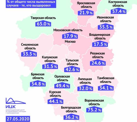 Брянская область вошла в пятерку регионов-лидеров по числу выздоровевших от COVID-19