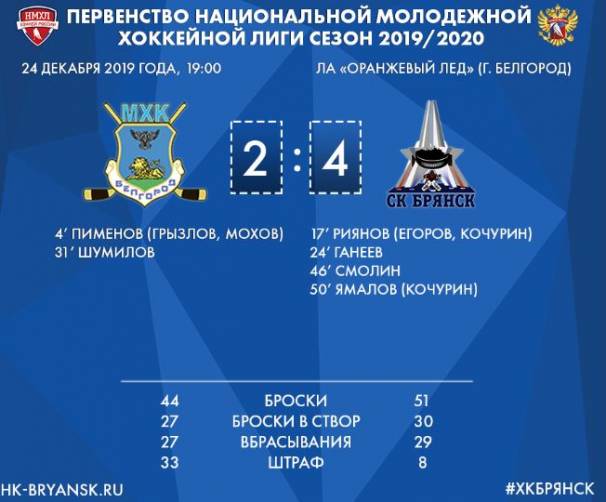Брянские хоккеисты впервые за три года одержали победу над «Белгородом»