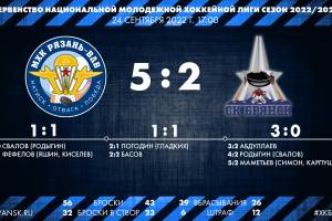На старте сезона хоккейный клуб «Брянск» уступает в Рязани