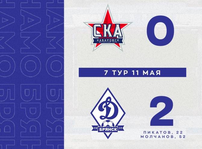 Брянское «Динамо» уверенно обыграло на выезде «СКА-Хабаровск-2»