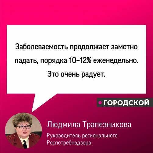 На Брянщине начала резко падать заболеваемость коронавирусом