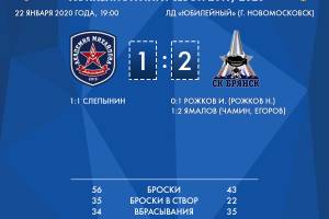 Хоккейный «Брянск» с футбольным счетом обыграл 2:1 «Академию Михайлова»