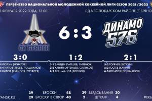 Брянские хоккеисты разгромили питерское «Динамо 576»