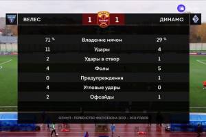 Брянское «Динамо» завершило первый тайм матча с «Велесом» со счетом 1:1