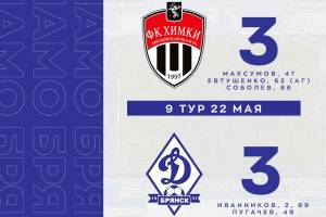 Брянское «Динамо» сыграло вничью с «Химками-М»