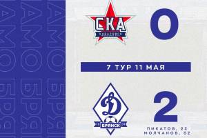 Брянское «Динамо» уверенно обыграло на выезде «СКА-Хабаровск-2»