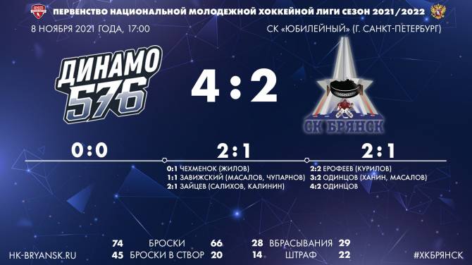 Брянские хоккеисты проиграли на выезде питерскому «Динамо-576»