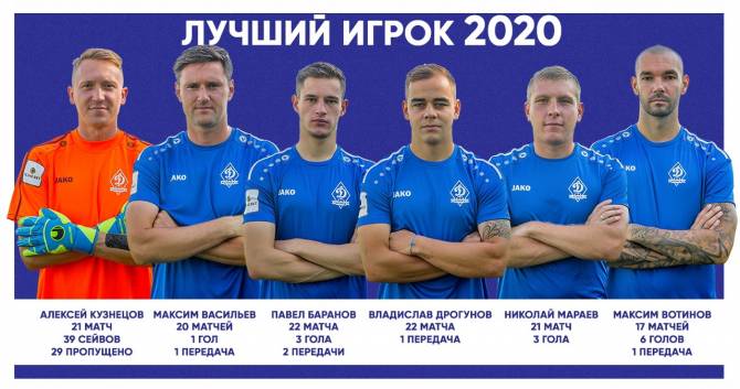Брянцам предложили выбрать лучшего игрока «Динамо» в первой части сезона