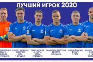 Брянцам предложили выбрать лучшего игрока «Динамо» в первой части сезона