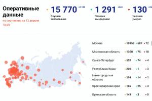 Брянщина стала 7 в стране по количеству заболевших коронавирусом
