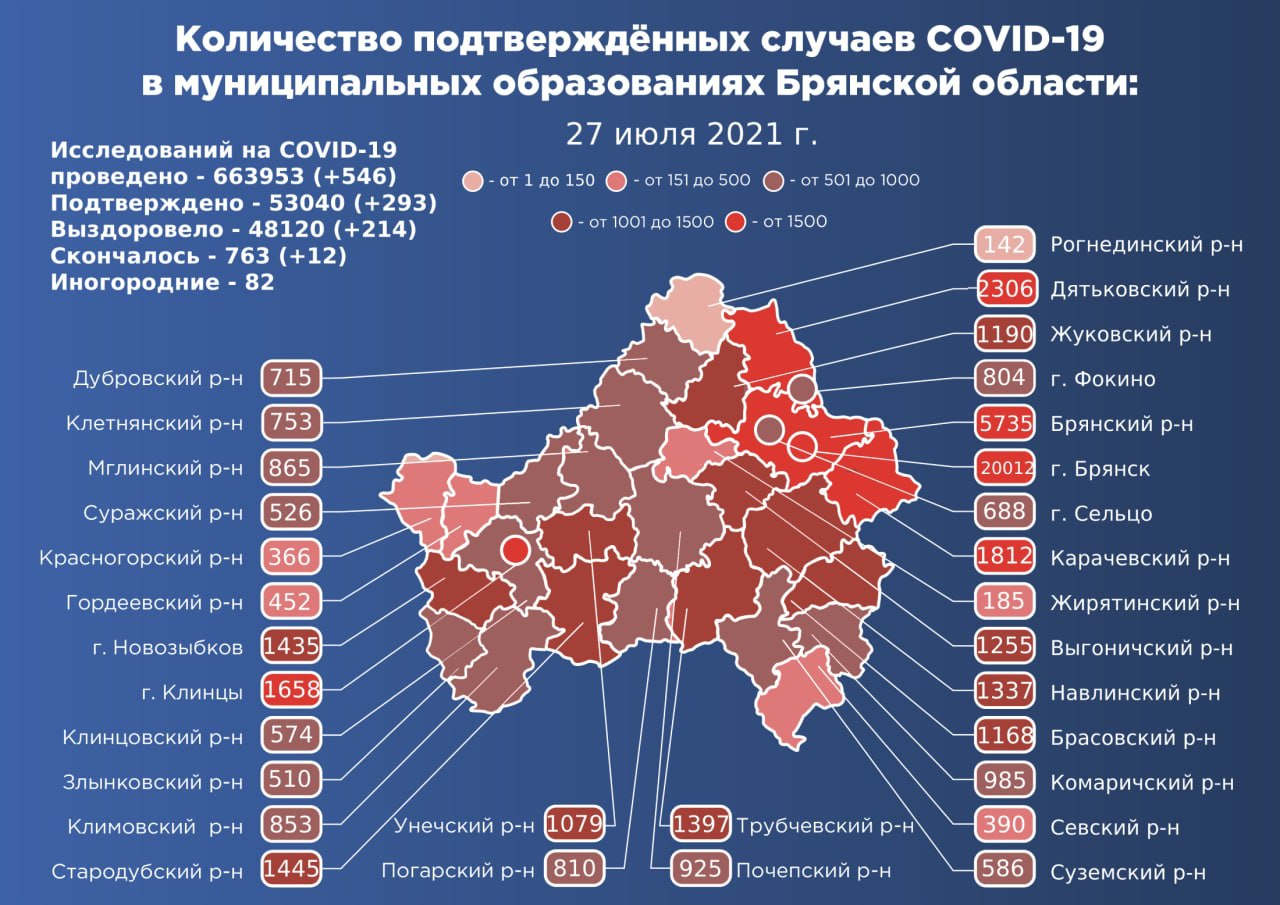 Девочки Для Секса Брянск