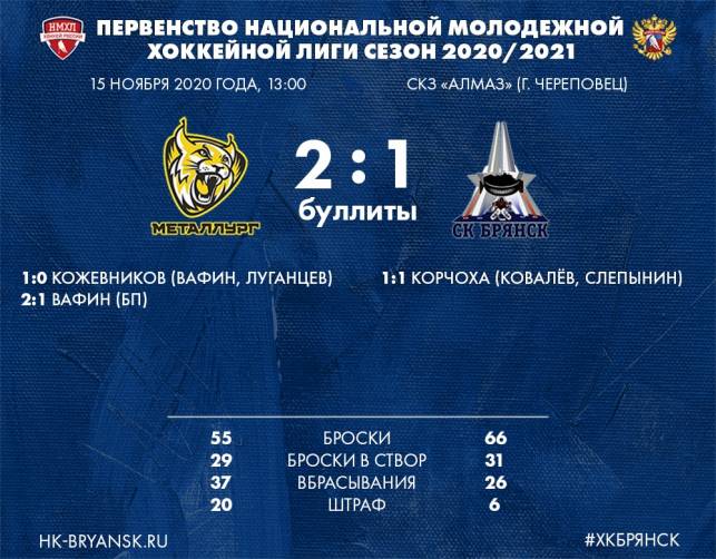 Хоккейный клуб «Брянск» потерпел очередное поражение
